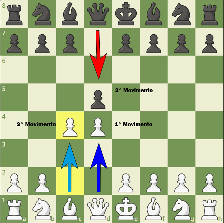 Governo fomenta prática do xadrez como modalidade  - MidiaNews